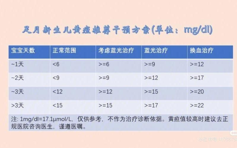 黄疸是指眼球还是眼白(新生儿黄疸眼白黄要紧吗)