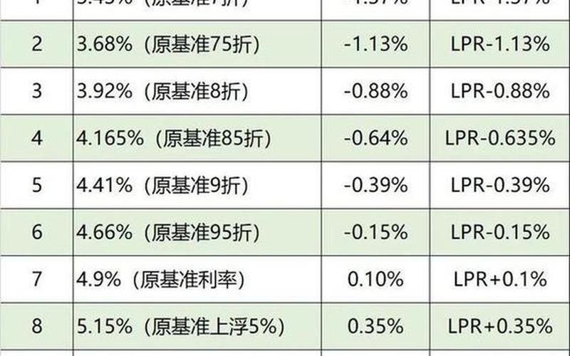 还房贷是固定利率好还是lpr好(房贷lpr利率什么意思)