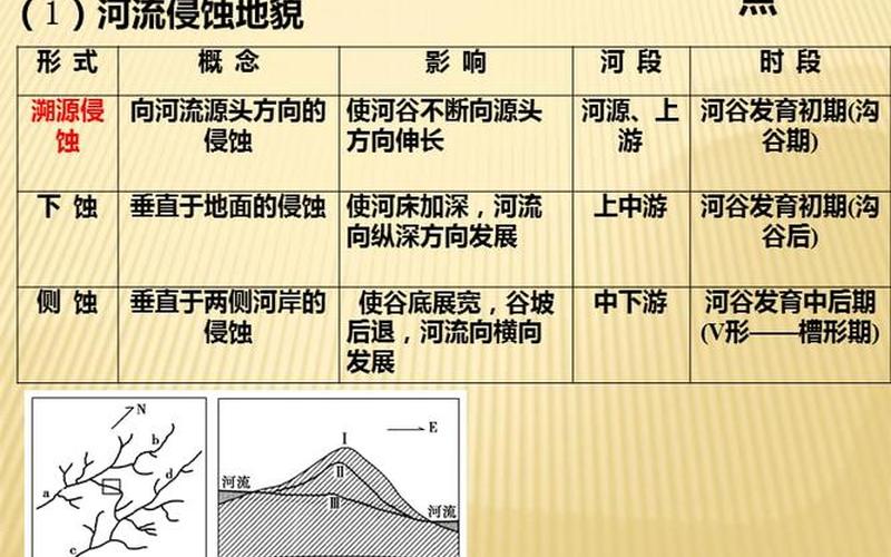 洪水是侵蚀还是沉积现象(什么叫侵蚀现象)