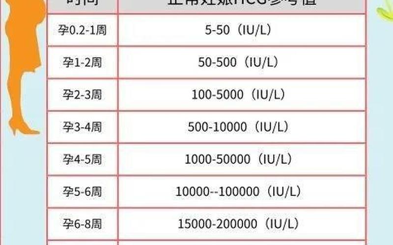 怀孕是看hcg还是孕酮(hcg多少可以确定怀孕)
