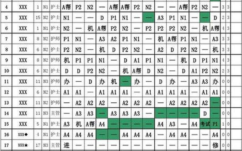 护士pn是上午还是下午(护士排班n1和n2的区别)