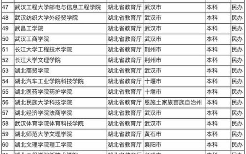 湖北大学是一本还是二本(湖北最好15所大学)