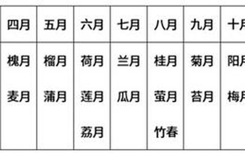 花月是农历还是公历(花神月份是阴历还是阳历)