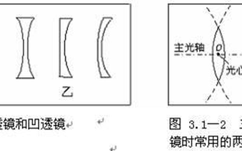后视镜是凸透镜还是凹透镜(汽车后视镜凸透镜原理)