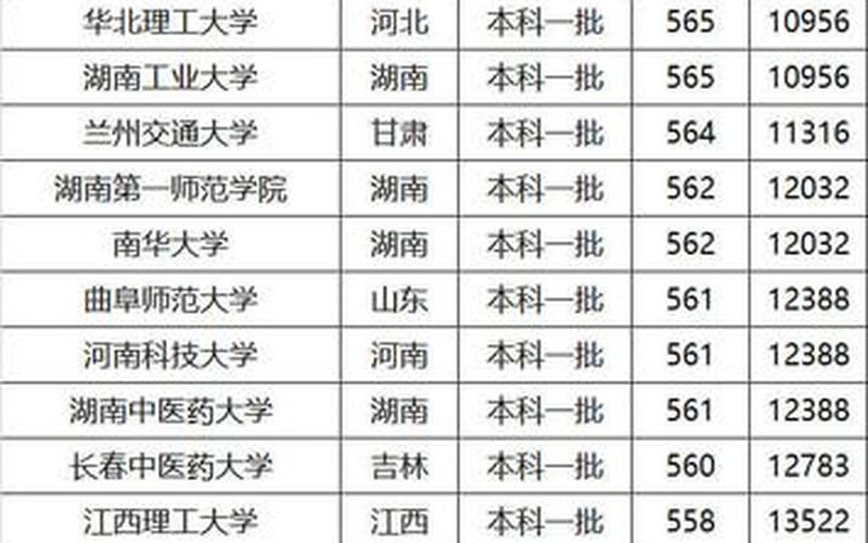 湖南工业大学是一本还是二本(湖南工业大学录取分数线是多少)