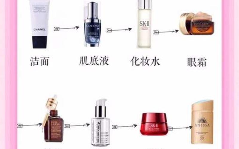 化妆品是先用乳还是精华(水乳是先用水还是乳)