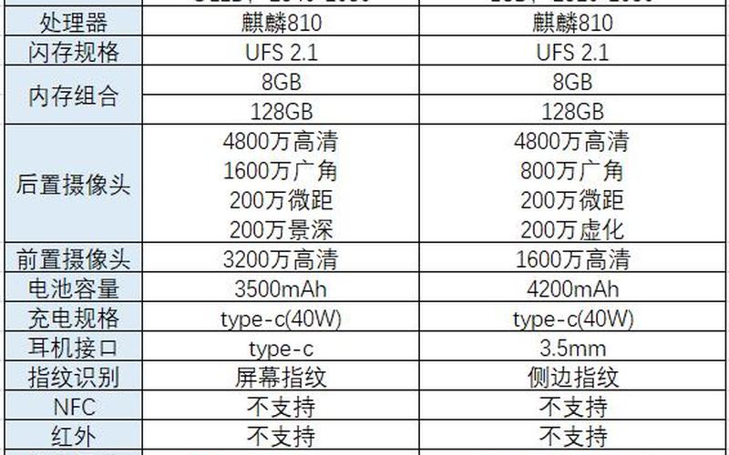 华为是nova还是nova(华为手机和nova手机的区别)