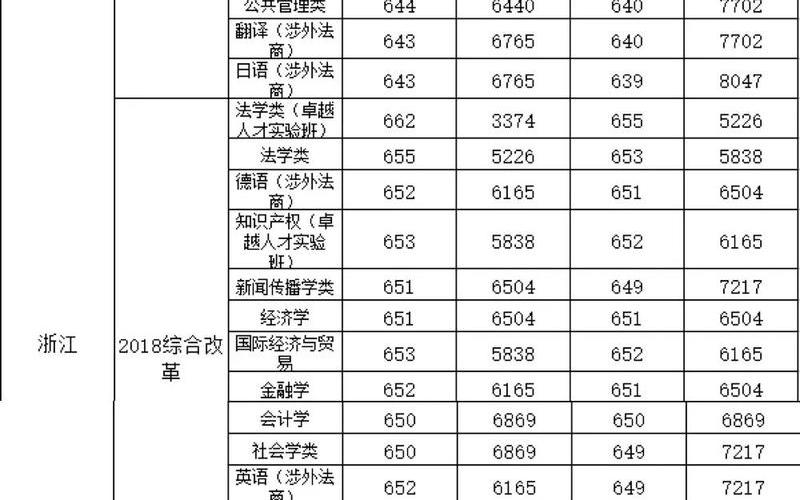 华东政法是211还是985(华政是一本还是二本)