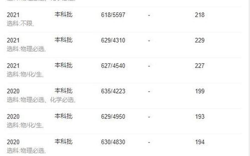 华南理工大学是211还是985(华南理工大学是2023录取分数线)