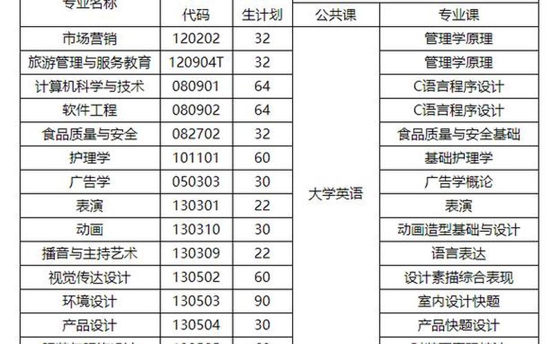 湖北工程职业学院是公办还是民办(湖北工程职业学院学费多少钱)