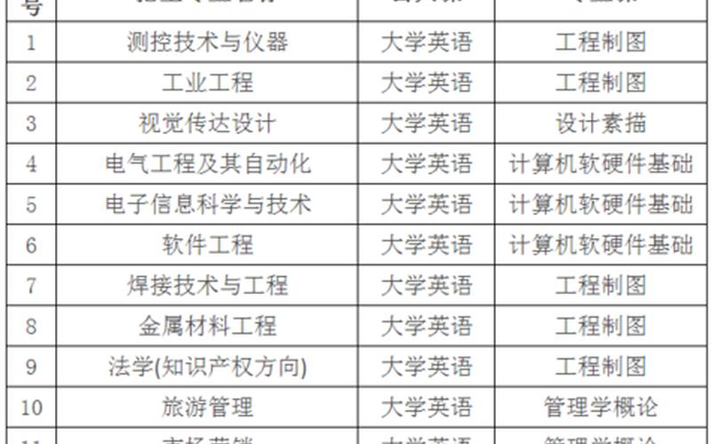 湖工是本科还是专科(本科工学是什么专业)