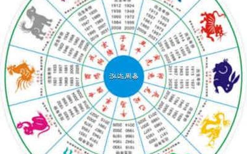 虎年是按阴历还是农历(生肖按农历还是公历)
