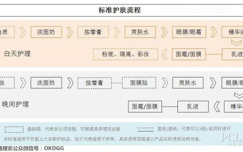 化妆品是拍还是抹(抹化妆品的步骤)
