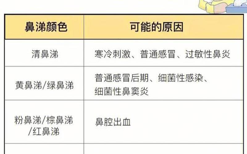 黄鼻涕是病毒还是细菌(鼻涕是病毒的排泄物吗)