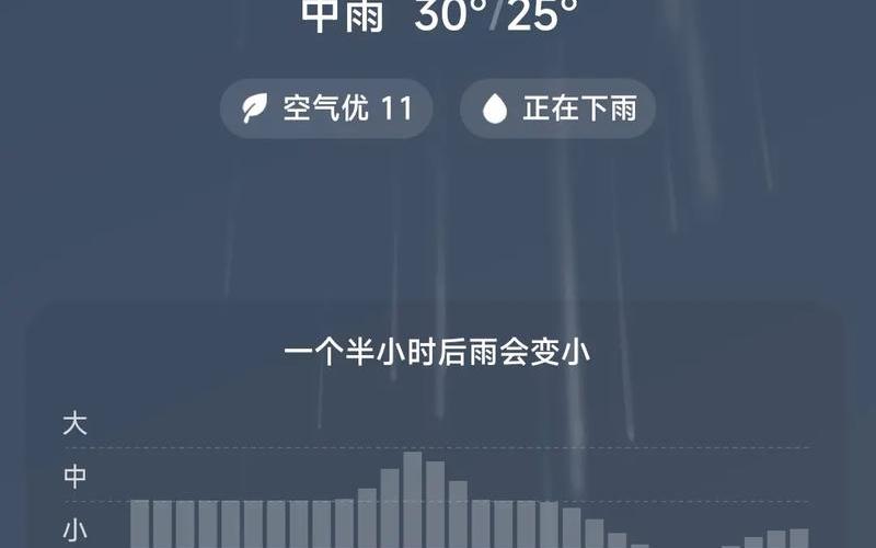 还是是下雨打雷(打雷就会下雨吗)