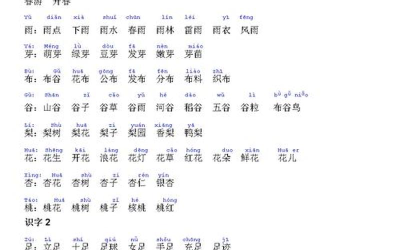户组词是词还是短语(户组词,两个字和四个字的词)