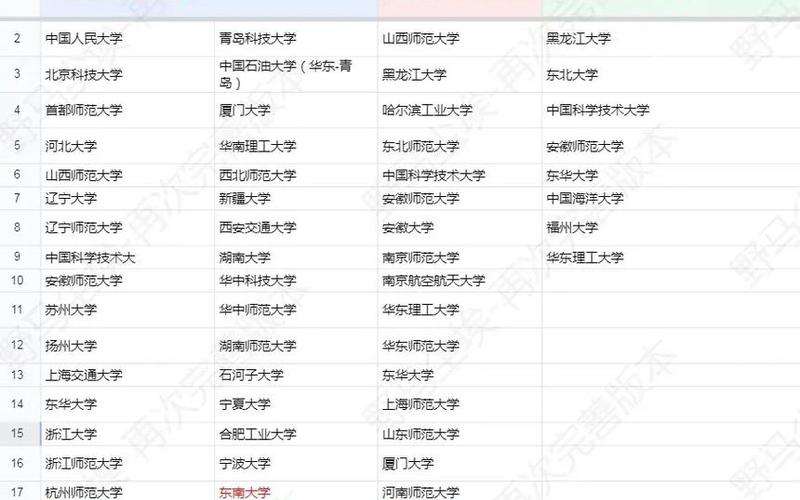 化学是理科还是工科(化学算工学门类吗)
