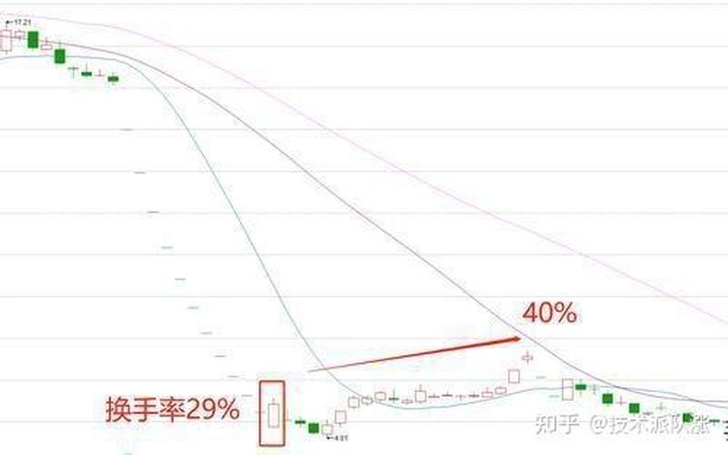 换手率是高好还是低好(换手率低的表现)
