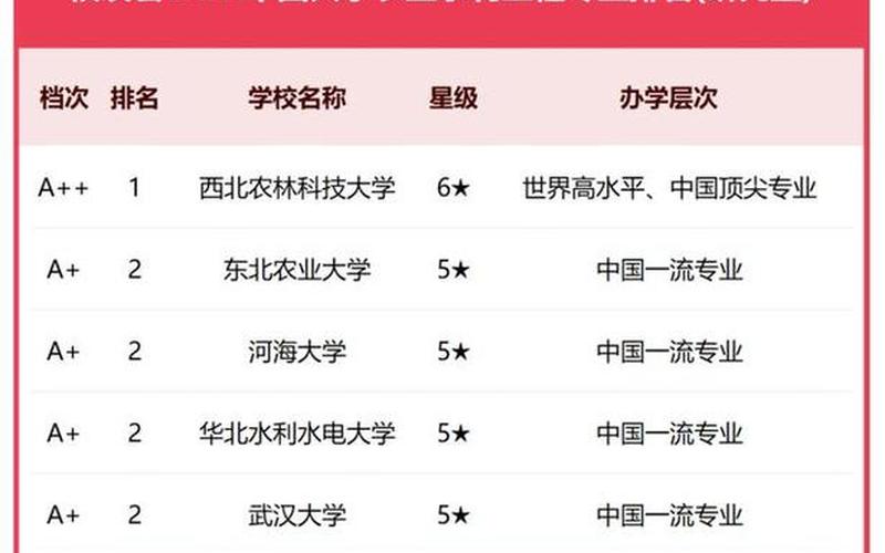 华水是一本还是二本(华北水利是211吗)