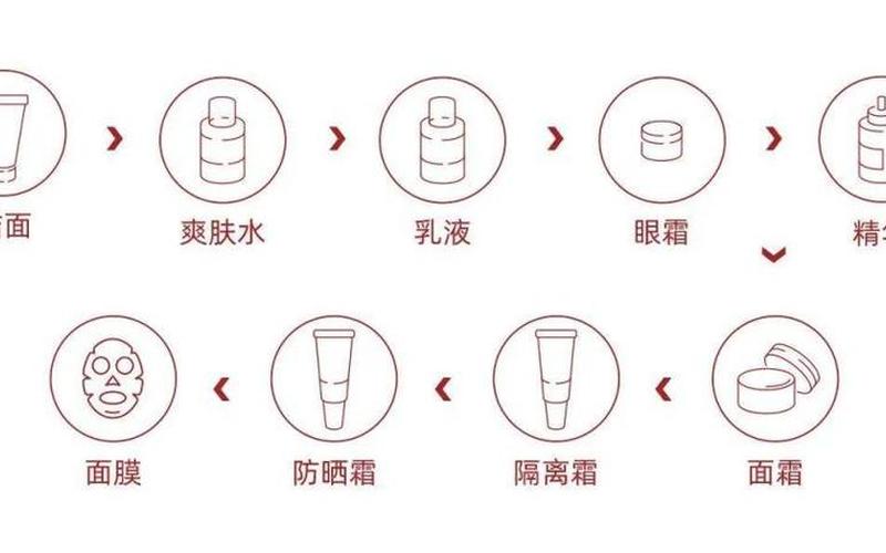 化妆是先涂水还是乳液(化妆品先用水还是先用乳)