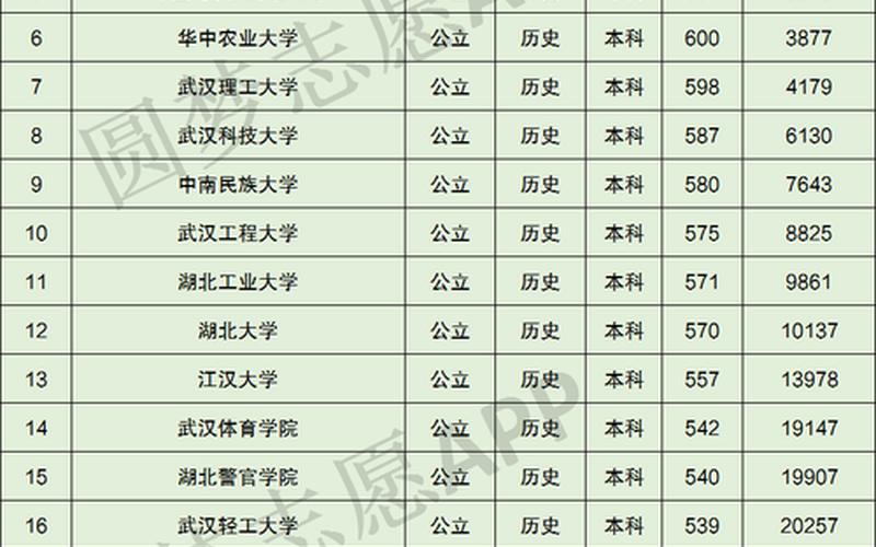 湖北是一本还是二本(湖北省有哪些一本大学)