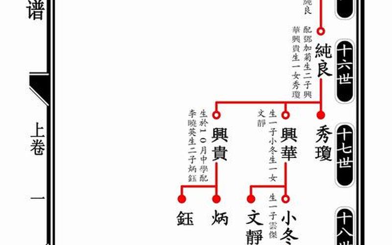 胡是南方还是北方(姓胡的是不是胡人)