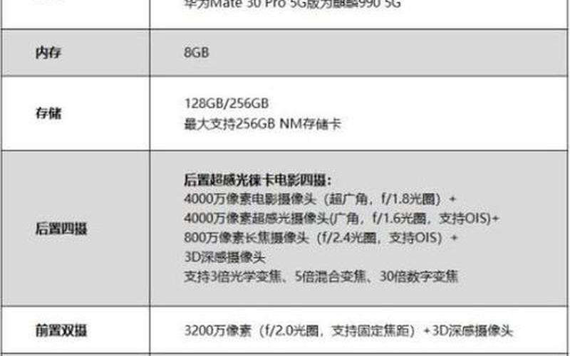 华为mate30pro是真5g还是(华为p30pro支持5g吗)