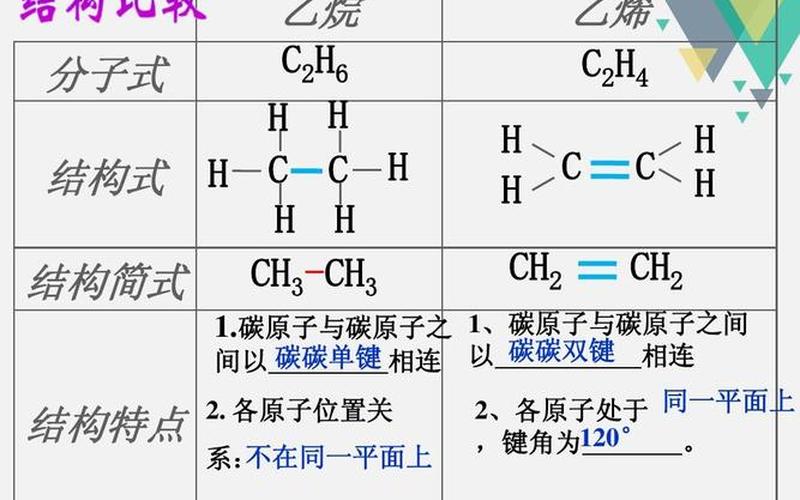 化学碳是双键还是单键(化学单键和双键)