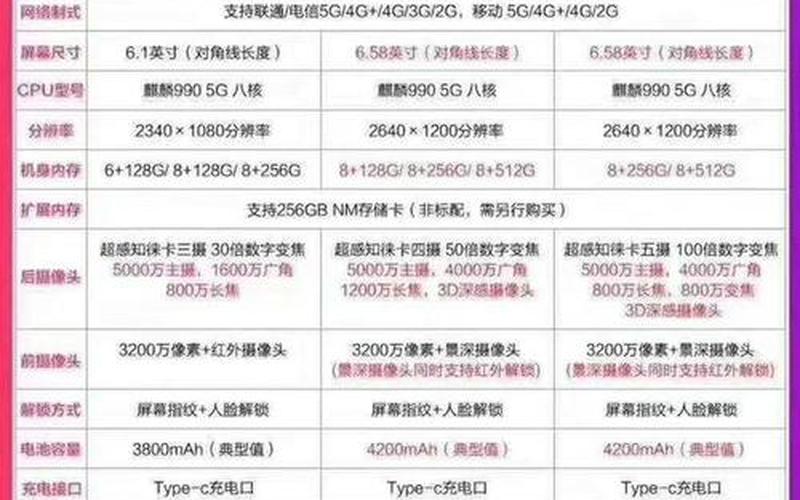 华为是mate好还是p好(华为p40的价格)