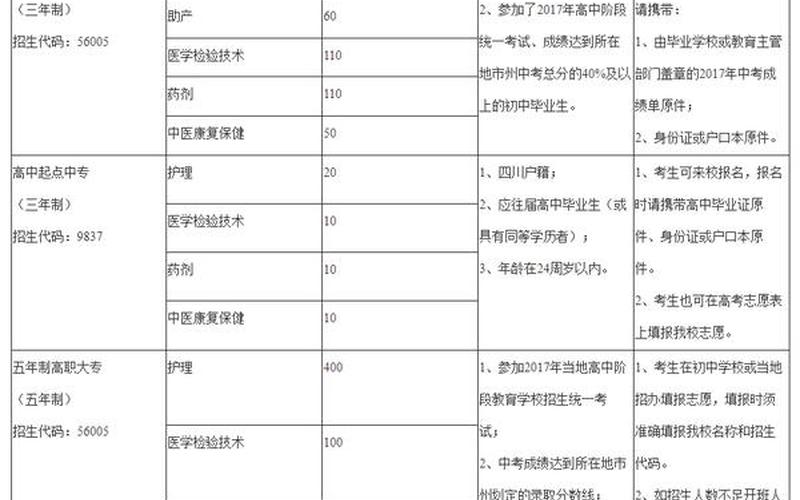 淮安卫校是大专还是本科(卫校大专升本科难吗)