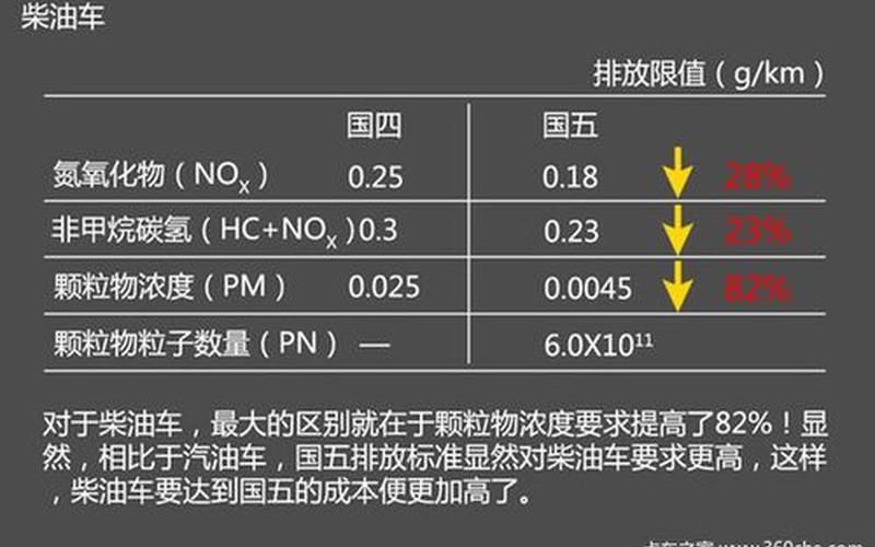 环保是92还是95(老司机说的环保是什么意思)