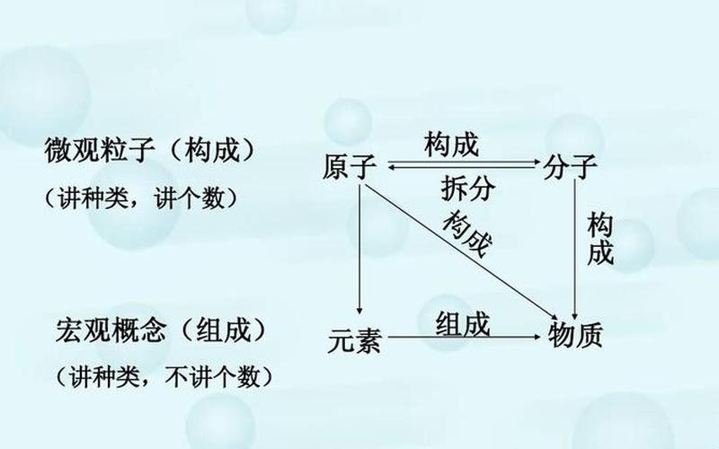 宏观是元素还是微观是元素(什么是宏观和微观)