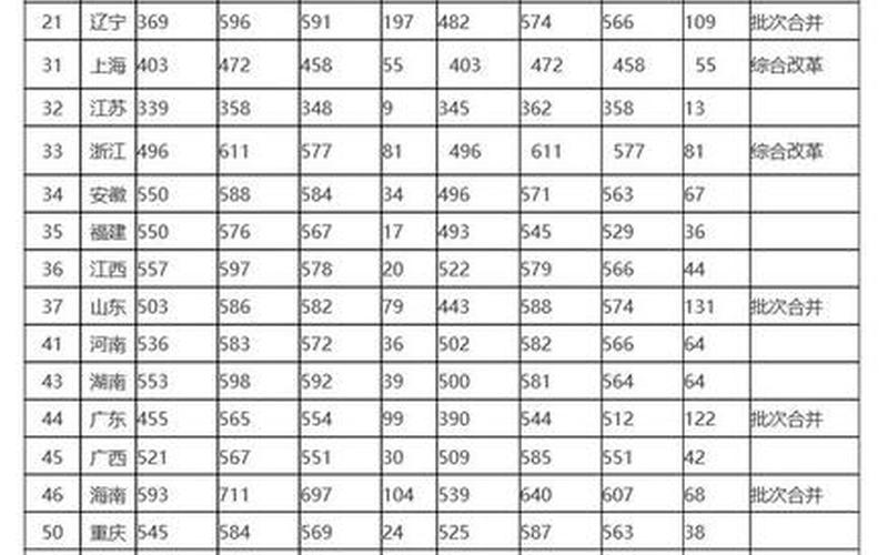 湖北大学是211吗还是985(500分可以上湖北大学吗)