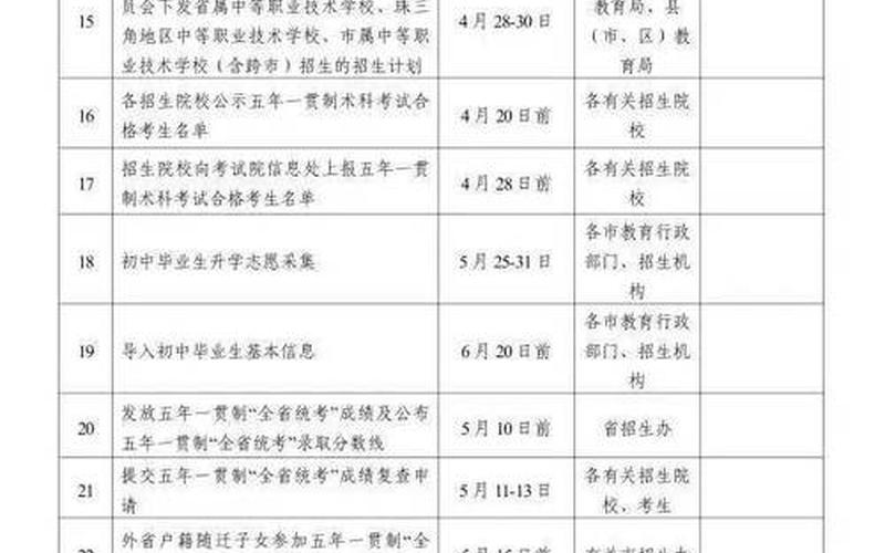 护士是中专还是大专(中专和大专护士资格证一样吗)