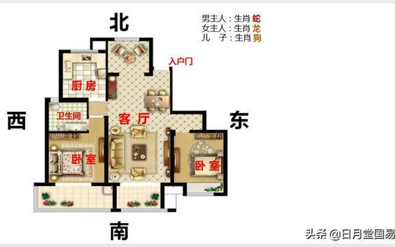 户型图n是南还是北(户型图朝向N是代表什么)