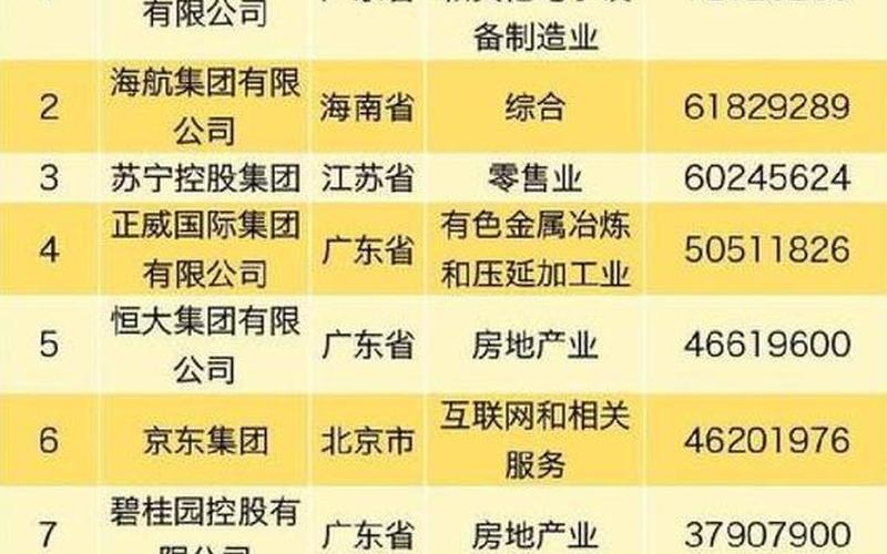 华为腾讯是国企还是私企(华为中国企业500强排名)