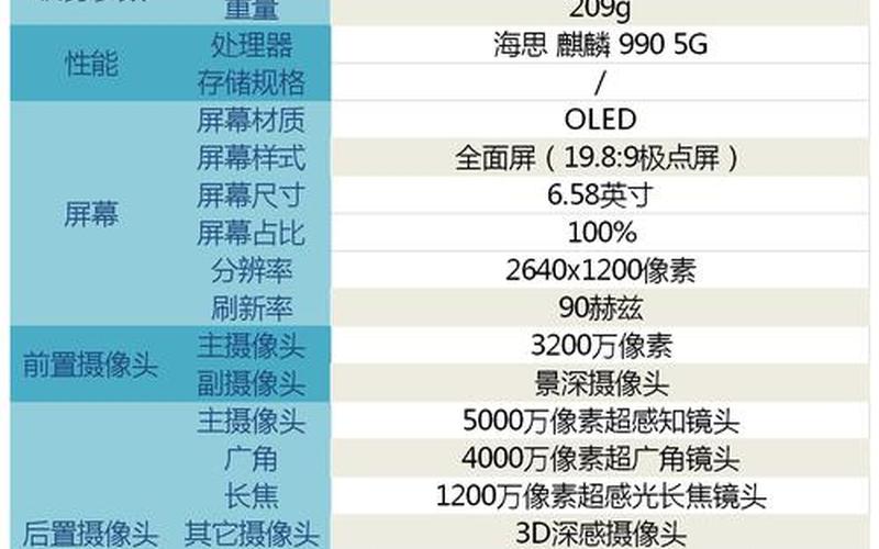 华为40matepro是三摄还是4摄(华为mate30pro摄像头参数)