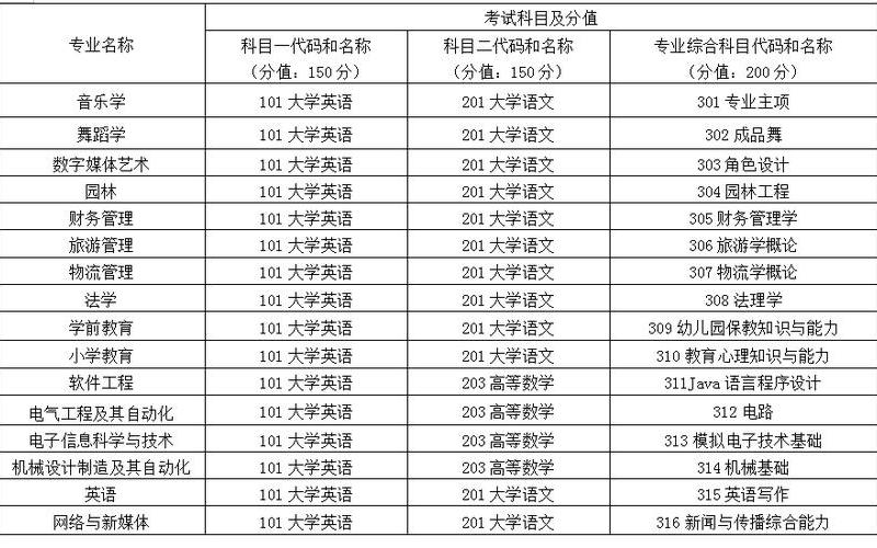 怀化学院是公办还是民办(怀化学院专升本2024招生计划)