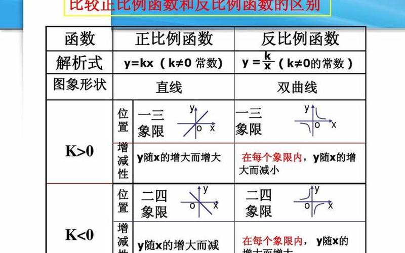 互感是正比还是反比(正比与反比通俗理解)