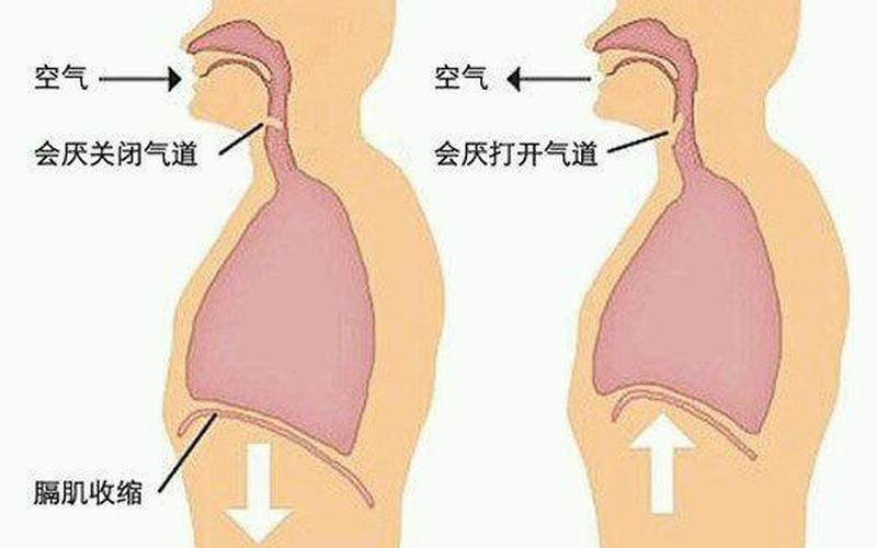 化疗后打嗝是好还是坏(化疗后打嗝不止的护理)
