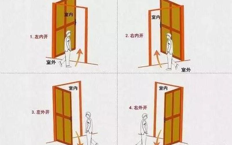 还是向右是开(开关方向是左开右关吗)
