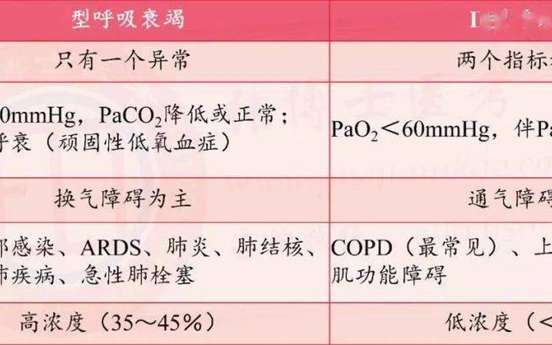 呼吸科是内科还是外科(呼吸外科和内科的区别)