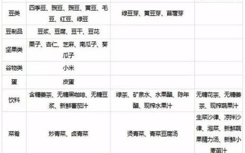 花卷是酸性还是碱性食物(碱性食物吃多了会怎么样)