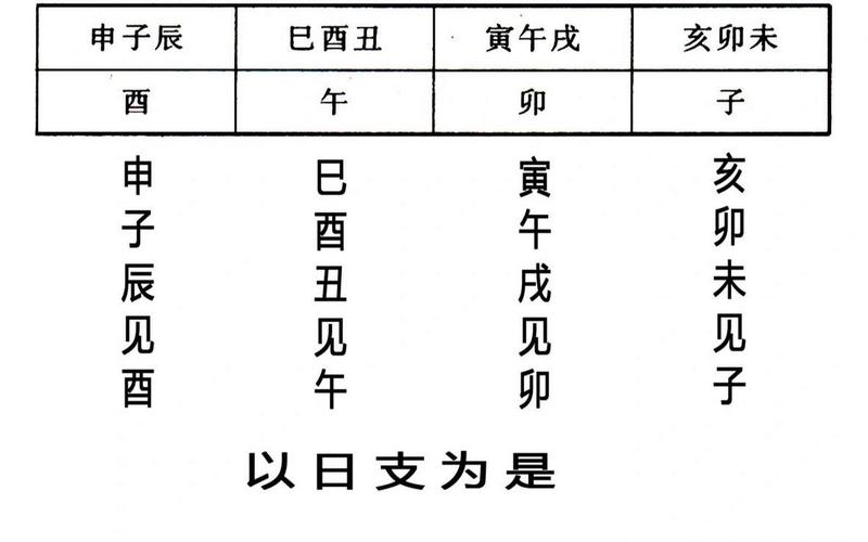 虎年是桃花数还是梅花(梅花数点是什么意思)