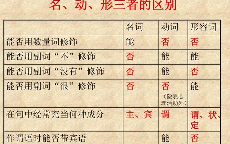 还是是词组(还是是什么词性)