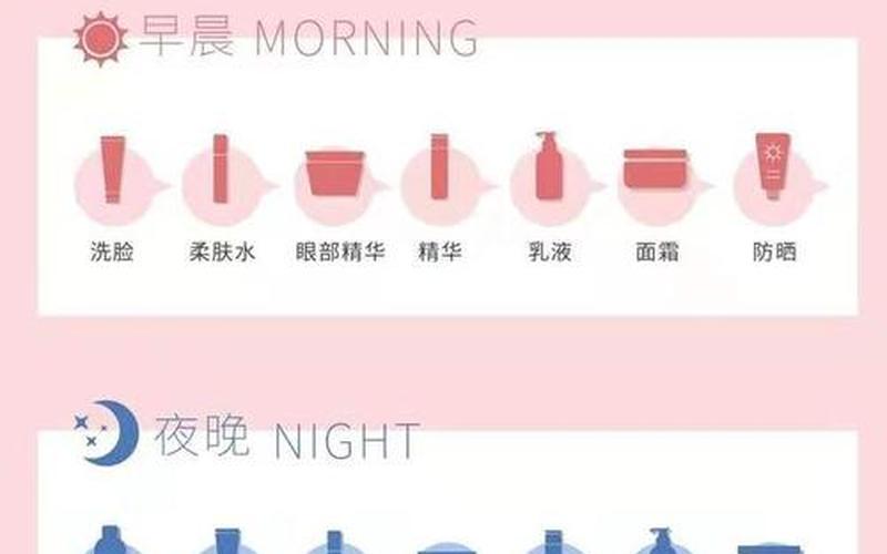 化妆品是先用水还是乳(护肤品是先抹水还是先抹乳)