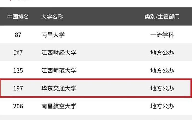 华东交大是一本还是二本(华东交大软件学院是几本)