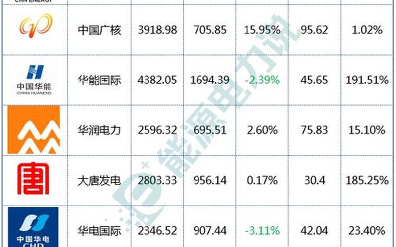 华能是国企还是央企(华能和国家电网谁厉害)