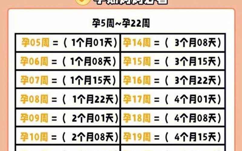 怀孕是按周算还是按月(孕周是从什么时候算起)