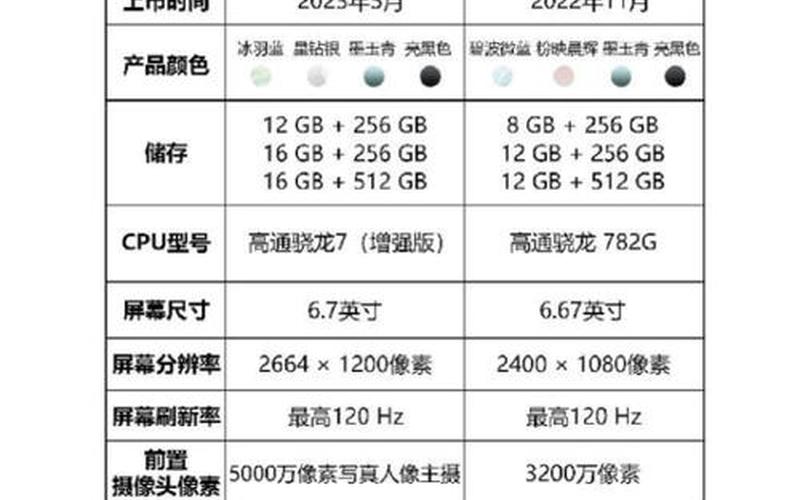 华为荣耀9是买4g还是6g(荣耀20青春版4g和6g差别大吗)